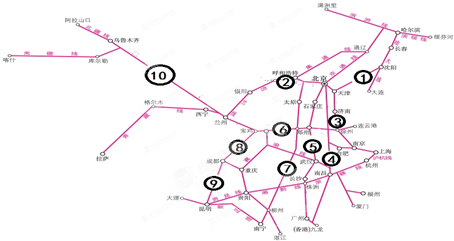 写出图中数字代表的铁路线名称