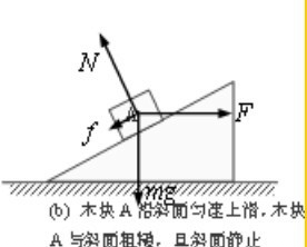 ͼ(1)(2)aʾͼ().