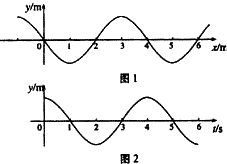 一列简谐横波沿x轴负方向传播,图1是t=1s时的波形图,图2是波中某振动