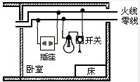 初中物理试题 家庭电路的组成与连接 小菲家里的各盏照明灯之间是__.