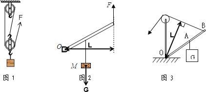 (1)在图1中画出滑轮组最省力的绕线方式.
