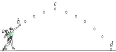 如图所示为运动员投掷铅球的过程示意图,下列有关说法
