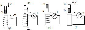 已知一灵敏电流计,当电流从正接线柱流入时,指针向正接线柱一侧偏转