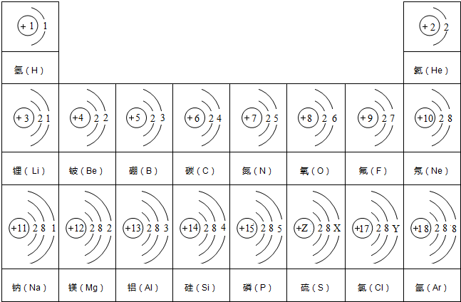 试依据核电荷数为l～18的元素原子结构示意图,回答下列问题