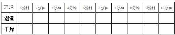 初一生物公开课教案_初一生物教案下载_初一生物植株的生长教案