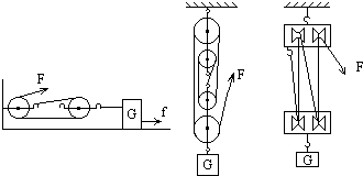 在图中,各滑轮组提升的重物都是g牛顿,并处于静止状态,若不计动滑轮重