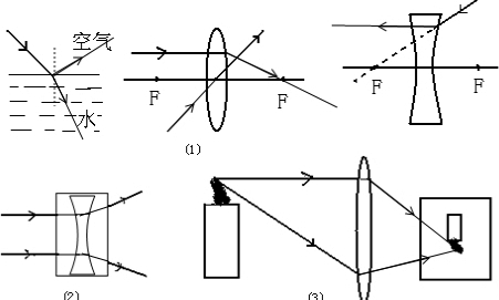  ķ Ҫй·ͼ(1).