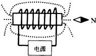 小磁针静止时如图所示,请示出通电螺线管的任一条磁感线的方向和电源