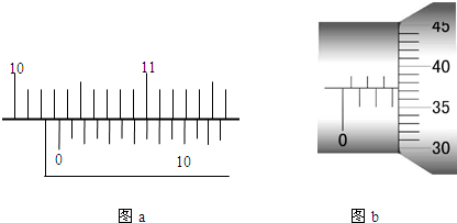 (1)ͼα꿨(20ȷ)΢Ķ:ͼa
