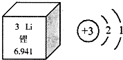 锂的原子结构示意图