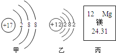 下图中,甲是氯离子结构示意图,乙是镁原子结构示意图