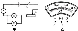如图甲所示是用"伏安法"测量小灯泡电阻的实验电路图.