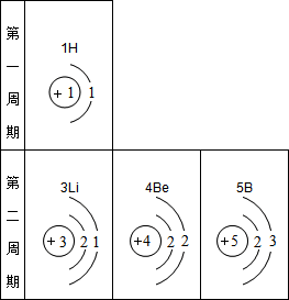 下表是元素周期表中部分元素的原子结构示意图.据表研究下列问题