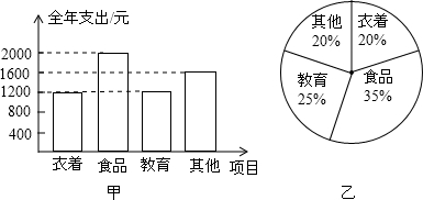 如图为描述两个家庭一年支出的统计图.