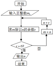 魔方格