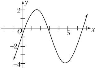 函数f(X)在定义域上单调减函数,且过点(-3,2)和