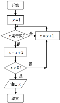 魔方格