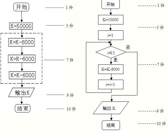 程序框图中的多分支判断框怎么画?学算法时,书