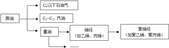 请回答:(1)由原油获得汽油,分离的方法是 .(2)该汽油中只含