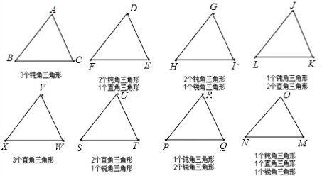 我们知道:在三角形中,有一个角是钝角的三角形叫做钝角三角形;有一个