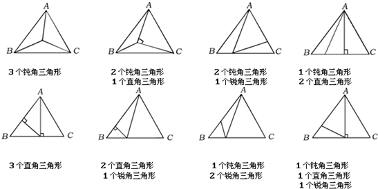 我们知道:在三角形中,有一个角是钝角的三角形叫做钝角三角形;有一个