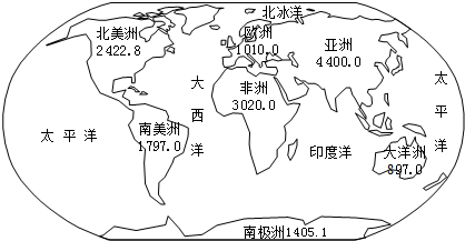 七大洲中面积第二的是