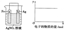 fe,ag,agno 3构成的原电池中,活泼金属fe为负极,ag为正极,fe和硝酸银