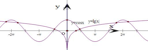 关于x的方程cosx-lg|x|=0的根的个数( )