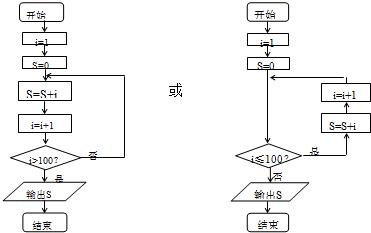 设计程序框图计算1 2 3 … 100的值.