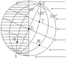 图为夏至日(6月22日前后)太阳光照图,下列关于图中甲