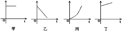 图中甲,乙,丙和丁是以时间为横轴的匀加速直线运动的图象,下面说法