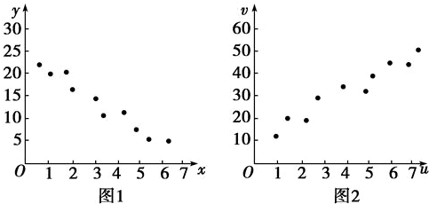 散点图练习题_高中数学 – 新东方在线网络课堂