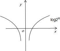 函数y=log2|x 1|的图象是)