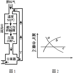 合成氨膜分离提氢装置技术总结
