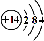 则其座位号为16,其质子数为14,其原子结构示意图为