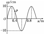 机械横波某时刻的波形图如图所示,波沿x轴正方向传播