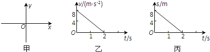 在y方向做匀速直线运动 c.物体的初速度为8m/s d.
