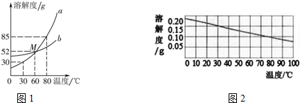 图2是氢氧化钙的溶解度曲线.