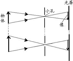 墨翟用小孔成像的实验说明了光在同一种均匀物质中沿直线传播