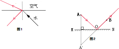 (1)完成如图1所示的光路图,画出反射光线及折射光线.