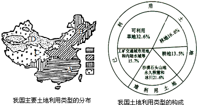 自然资源永续利用的条件与税收的作用——关于"节能减排"税收政策的