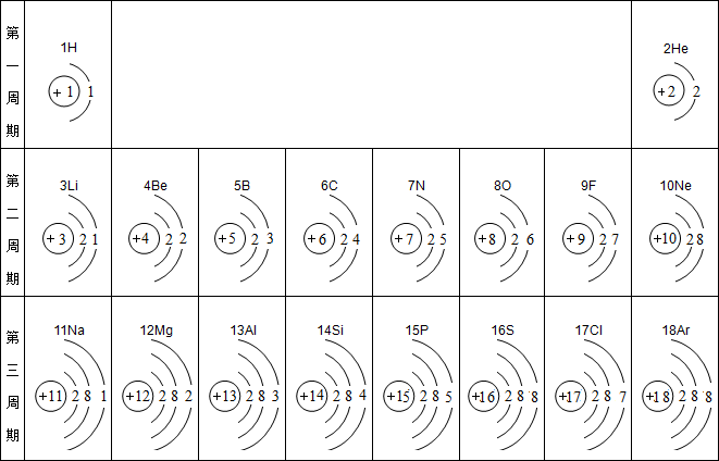 1-1-1原子核外电子排布