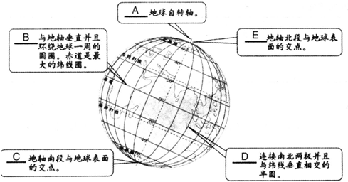 连接南北两极并且与纬线垂直相交的半圆是经线,地轴北端与地球表面的