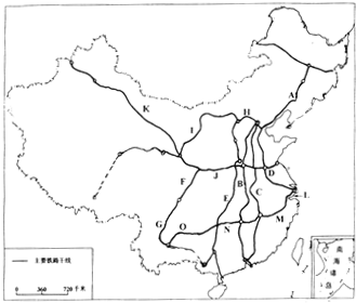 初中地理试题 中国的自然资源 写出图中字母所代表的铁路干呙.