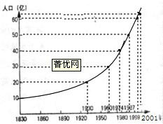 世界人口增长曲线_世界人口增长曲线