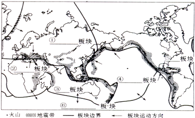 读下面板块构造示意图,回答问题