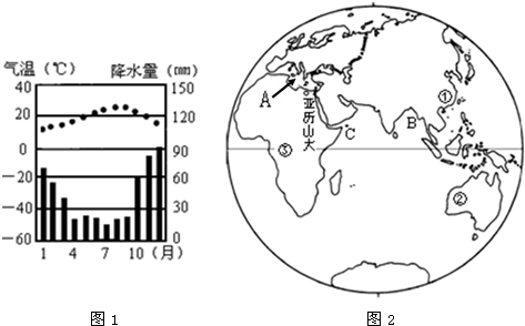 如图所示,图1和图2分别是某地气候资料图和东半球图,回答下列问题.