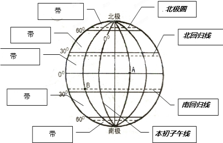 读下面经纬图,回答问题:(1)图中a点的经度是______,b
