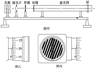"用双缝干涉测光的波长"的实验中,实验装置如图甲所示