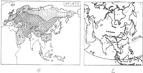 读图,回答下列问题(1)亚洲气候类型复杂,大陆性强,是